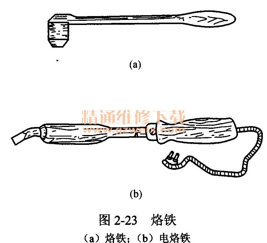 烙铁头与发带与农业用具与印染轧辊的关系是