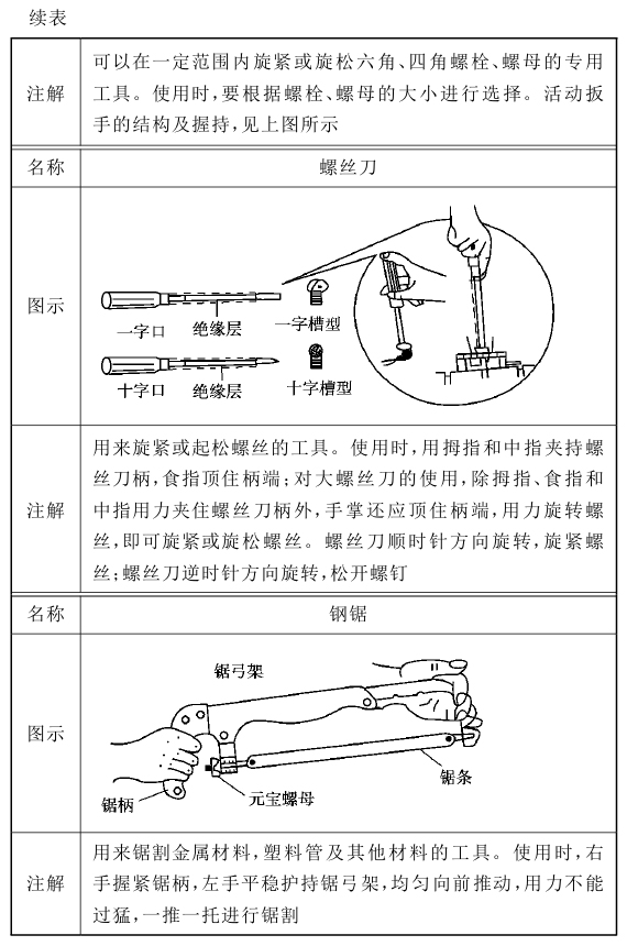 烙铁头与发带与农业用具与印染轧辊的关系是