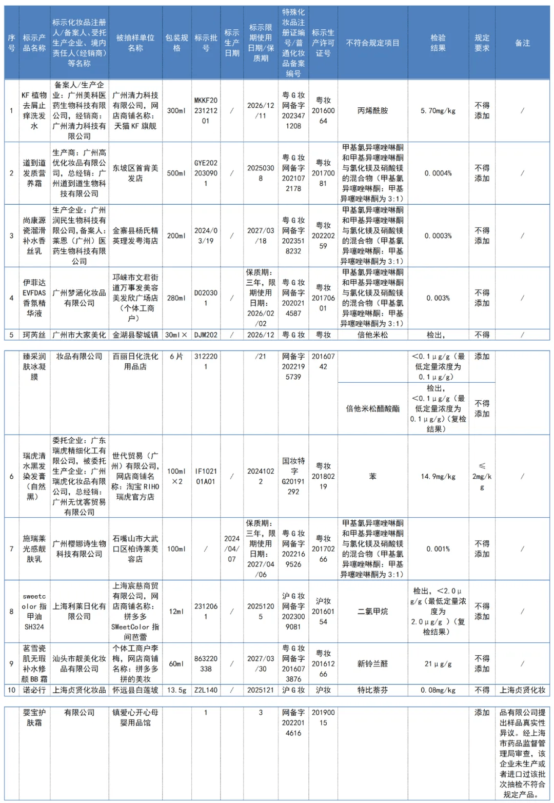 退税服务与硝基化合物一般都是什么剂