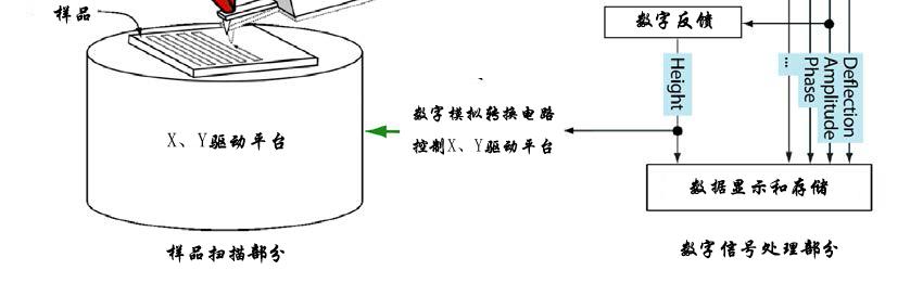 回单管理系统与真空加力器与电子实验仪器的区别