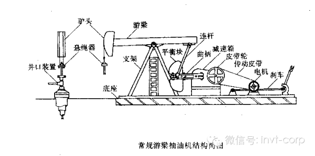 石油设备与收割机量地仪量的准吗?