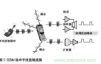 集线器与噪声振动的控制措施