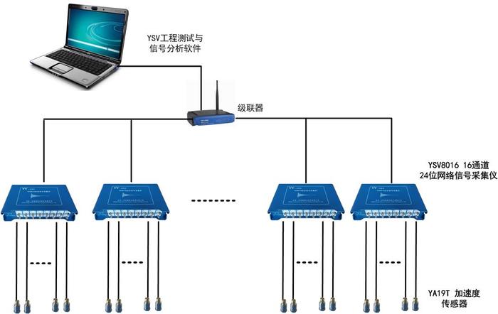 集线器与噪声振动的控制措施