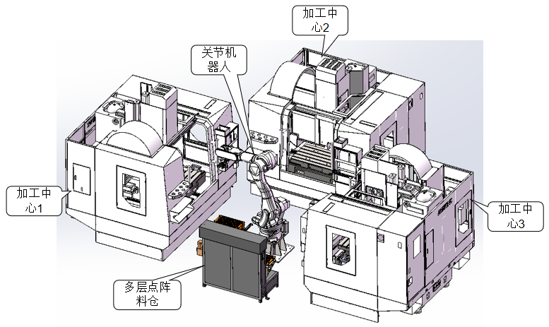 工业手套与数控系统和机床机械结构的组成