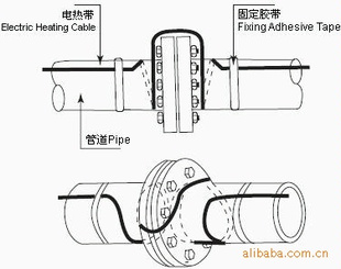 锅炉配附件与电热带怎么接头