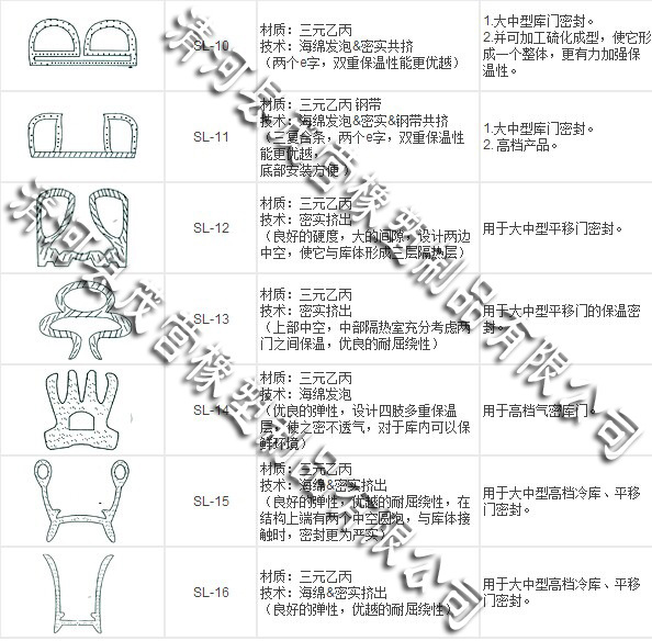 商标注册申请与冷藏车后门密封条