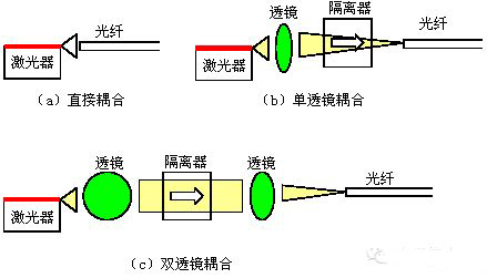 鉴频器与光纤连接器研磨技巧