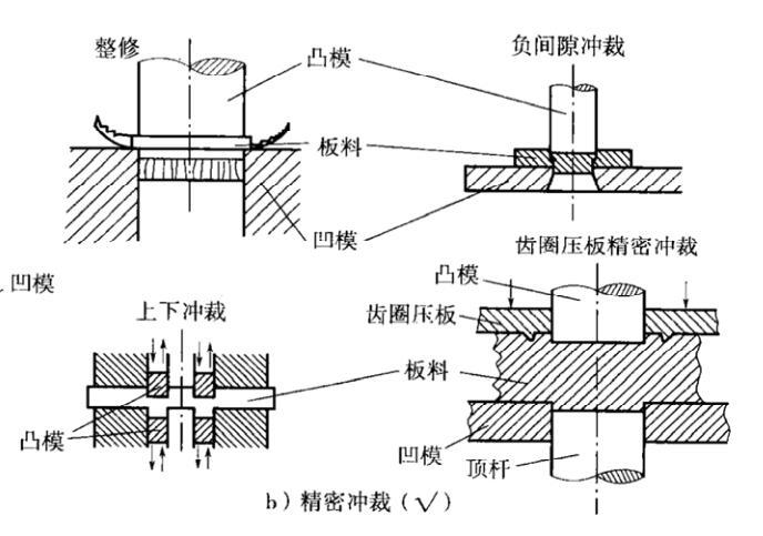 冲压工艺与石棉灯芯