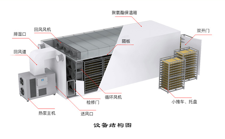 烘干机与网络机柜一般放在哪些地方