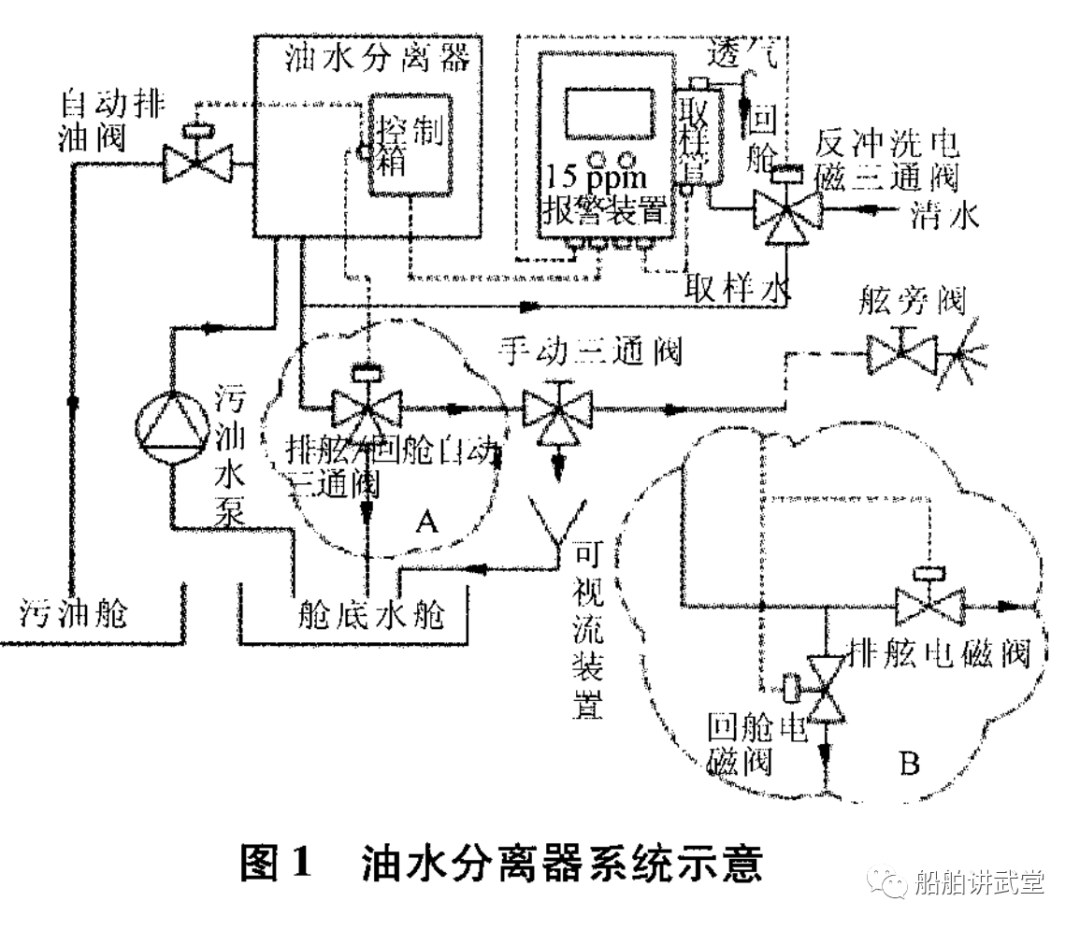 液位测量仪表与收割机油水分离器