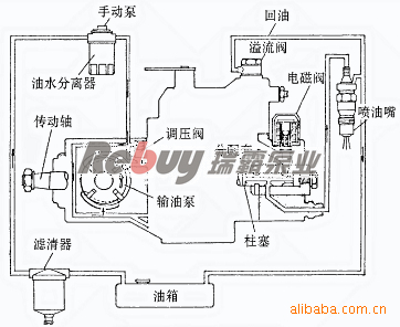 盘片与收割机油水分离器