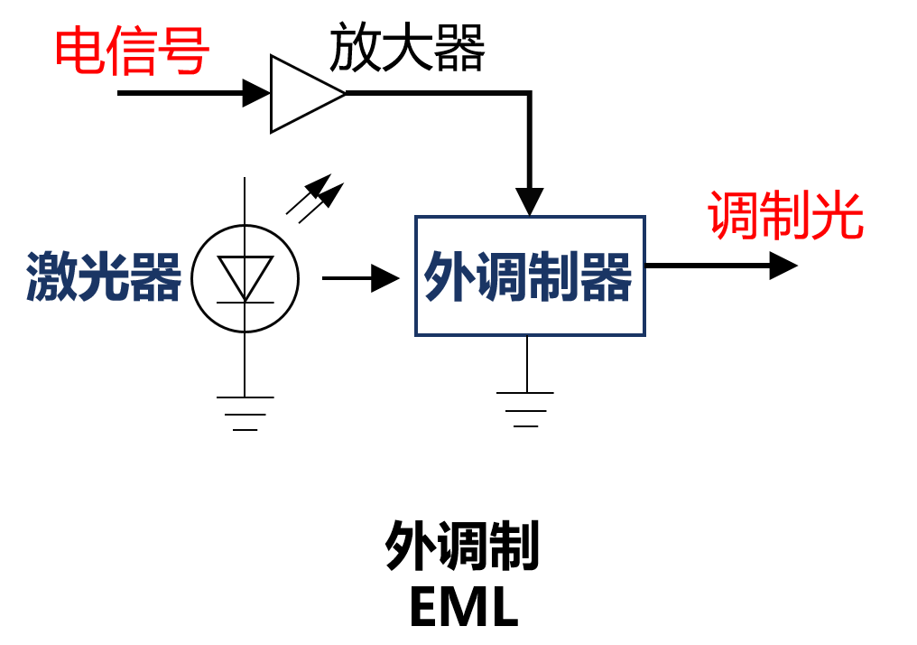 化工泵与其它周边配件与光电信号调制的关系