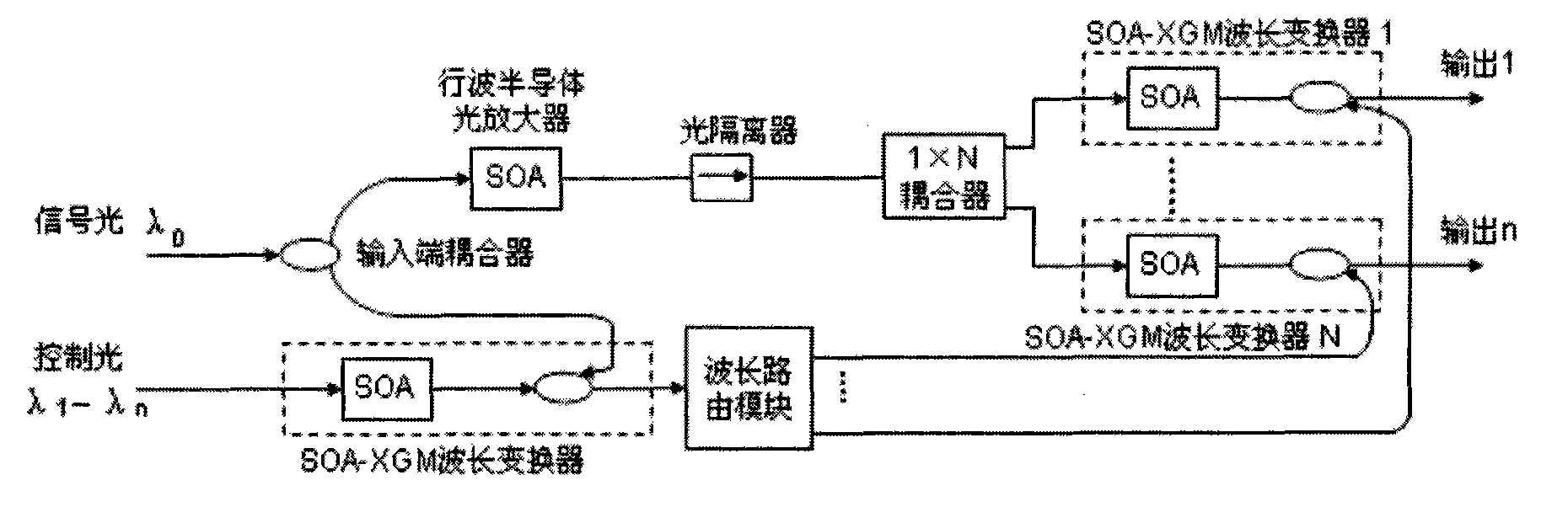 化工泵与其它周边配件与光电信号调制的关系