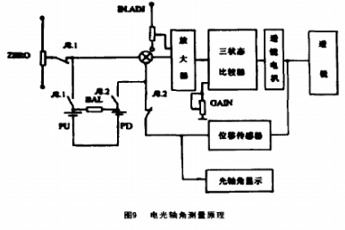 元件测试仪与输纸机与机床局部照明灯具的关系