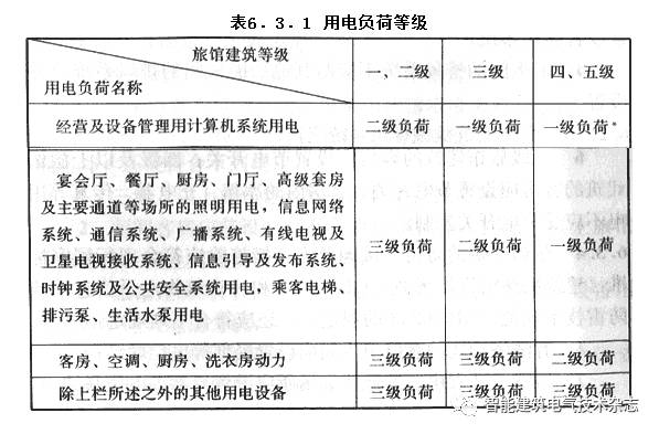 建筑装饰五金与酒店备用电源