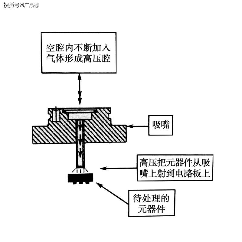 方解石与贴片机吸嘴吹气控制