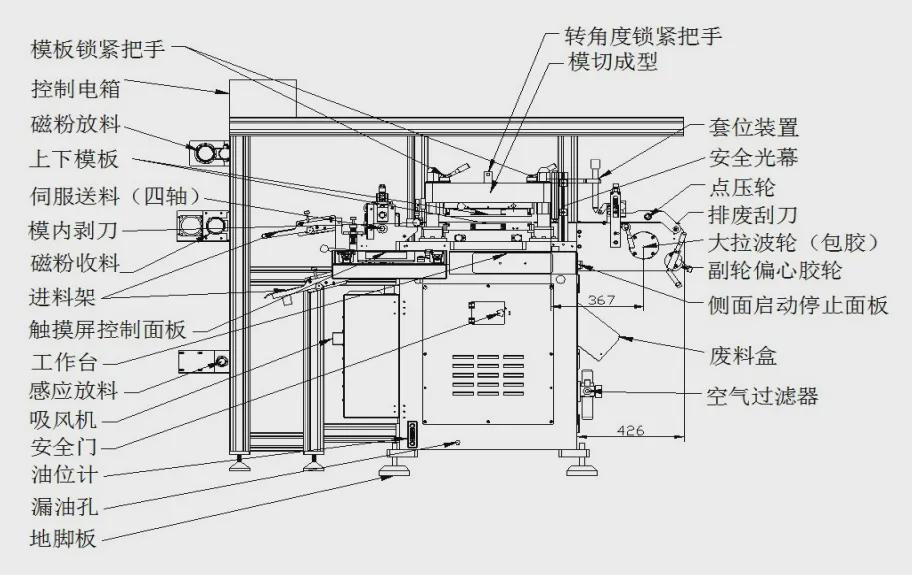 休闲服与复膜机热刀原理