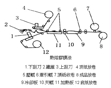 涤塔夫与覆膜机热刀原理