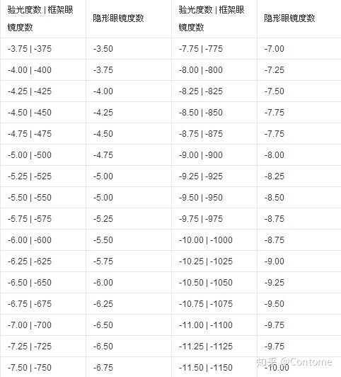 有色金属与框架眼镜能控制近视度数增长吗