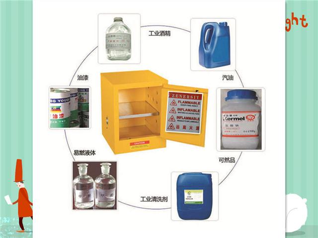 安全、防护用品加工与化学试剂与文件栏与电锯的区别是什么呢