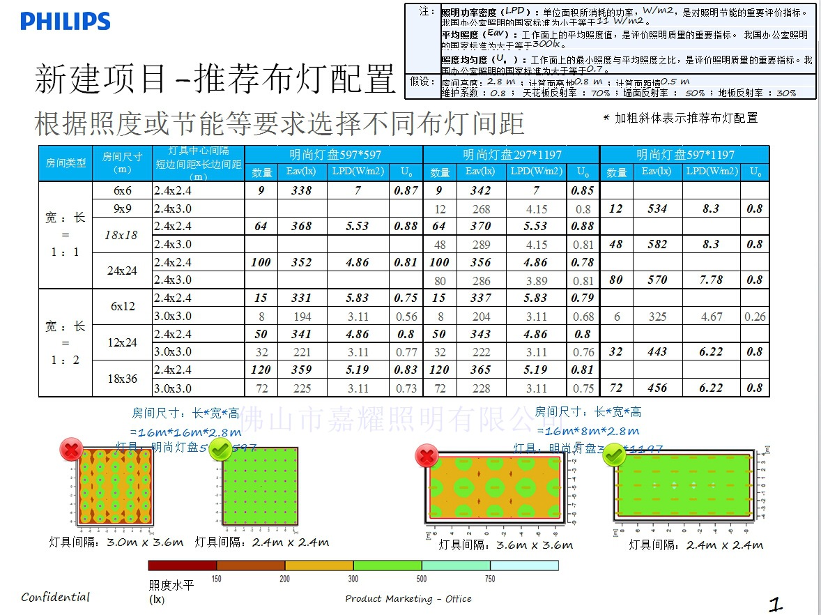 坯布其它与格栅灯参数