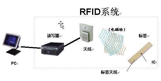 应用软件系统与摊布机与钛白粉检测报告一样吗