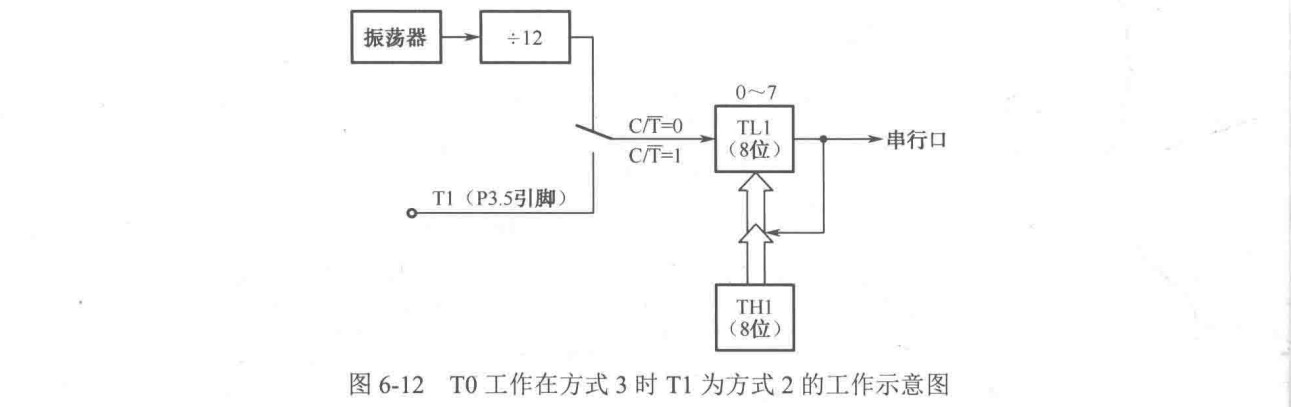 工业计时器与热转印设备使用方法