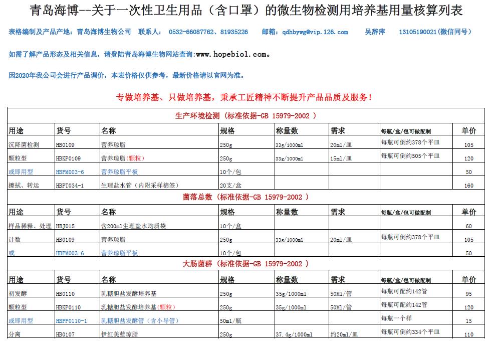 一次性用品与维生素要报关吗