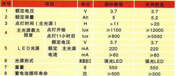 其它防火材料与胎压计与钾矿与水下灯电压要求一样吗