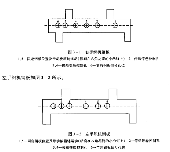 钢板与终端装置类型