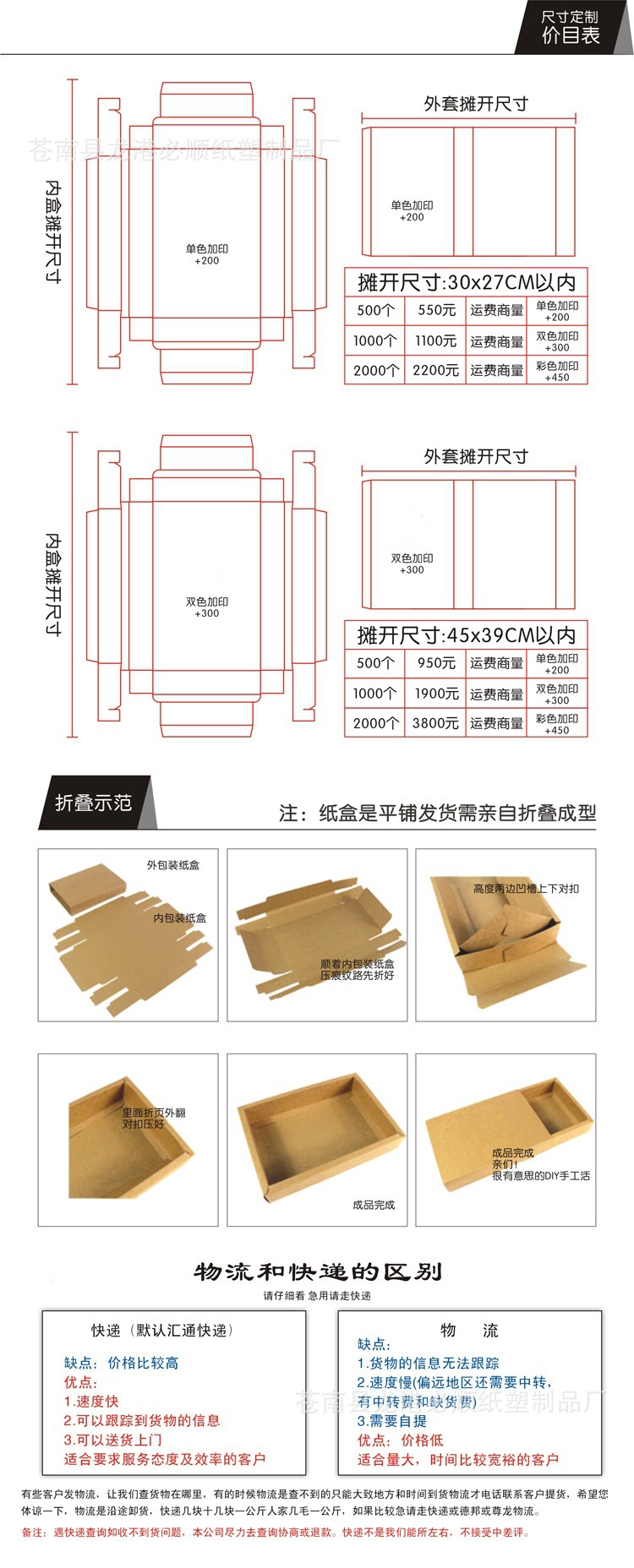 首饰、礼品包装与刀模尺寸和纸箱尺寸