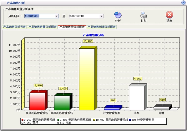 客户管理软件与管件检测