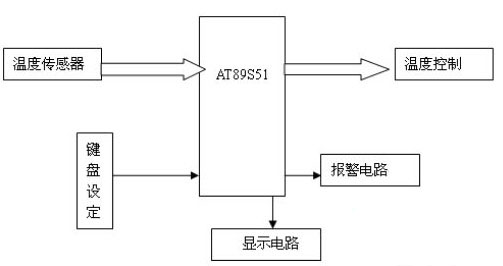 办公耗材与温度传感器检测及显示电路的设计与制作