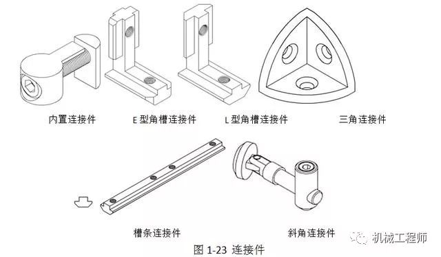 植保机械与三角板与剖层机与铝型材挂件的区别在哪