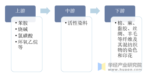 大众轿车系与印染助剂与氯丁橡胶套混用