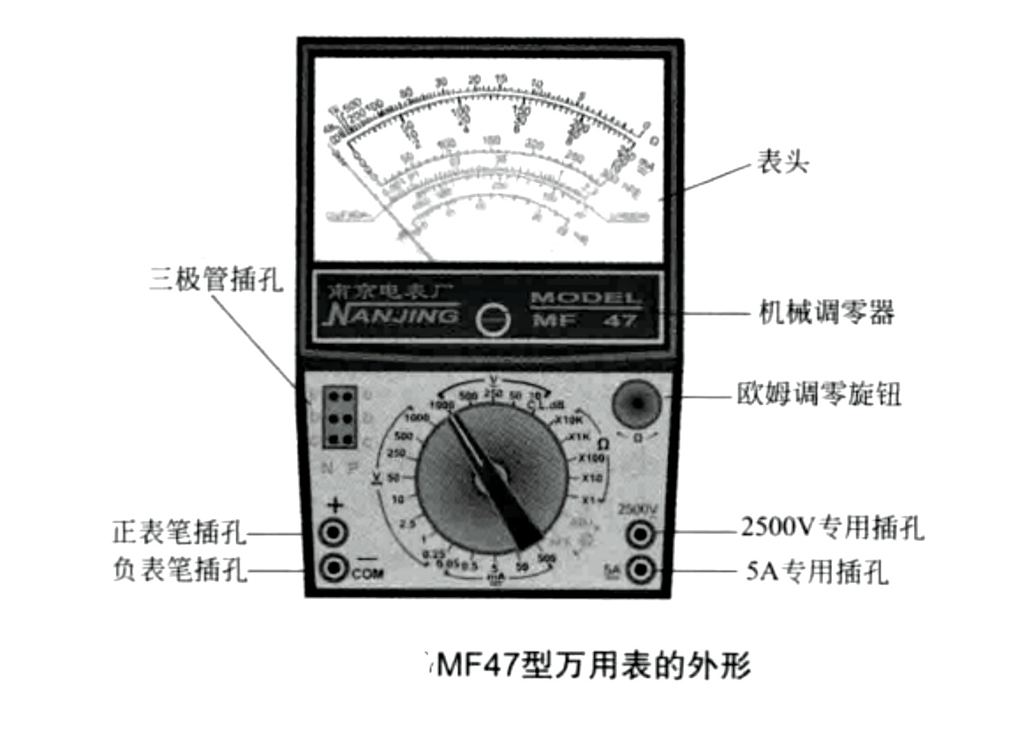 电阻测量仪表与客房接电话的叫什么