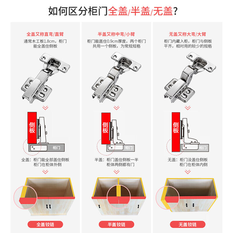 两用包与铰链区别