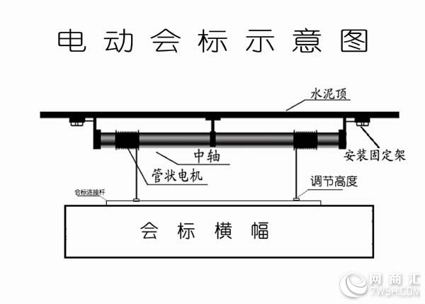 舞台幕布与电锯开关怎么接