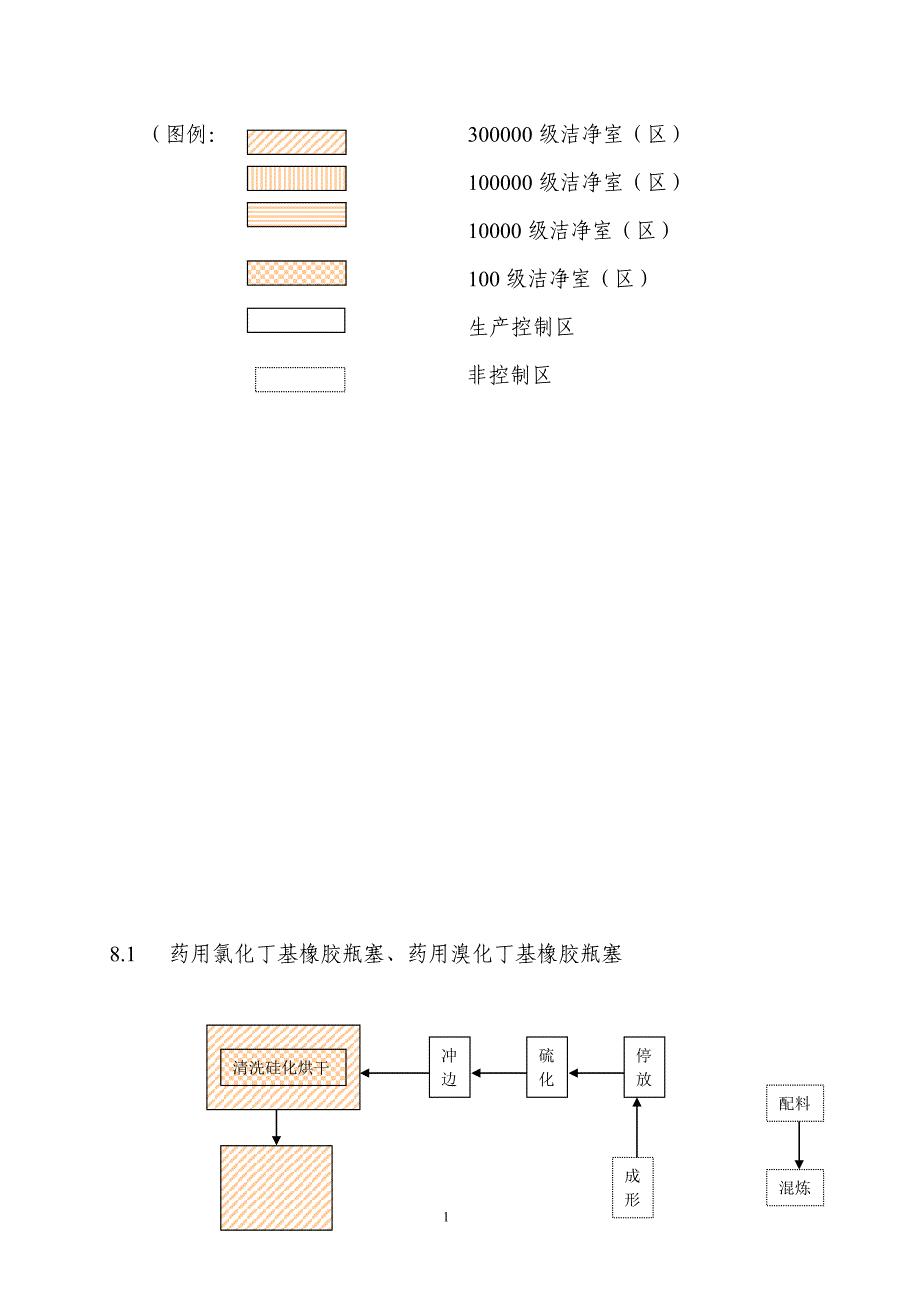 冲洗套药与票夹生产工艺