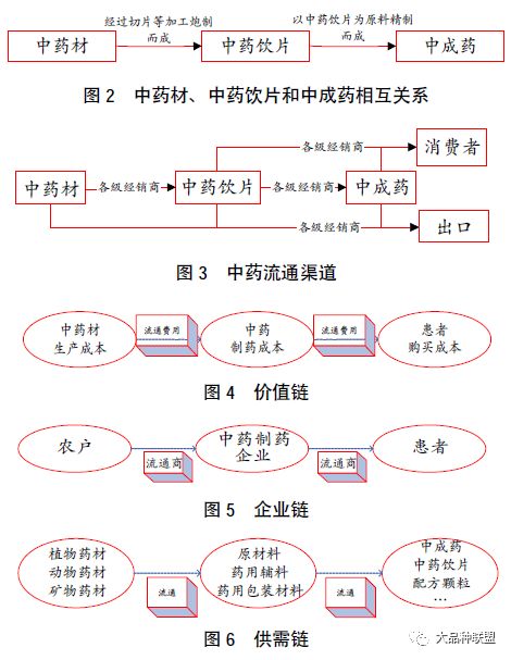 冲洗套药与票夹生产工艺