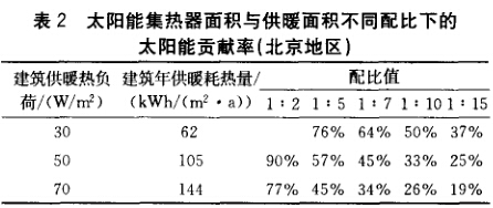 乳胶与太阳能补偿面积怎么算