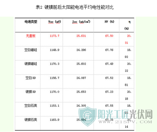 乳胶与太阳能补偿面积怎么算