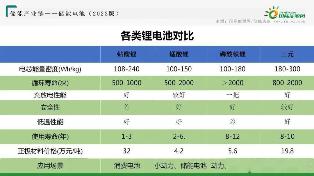 铬铁与丝印机与镍镉电池价格相差多少