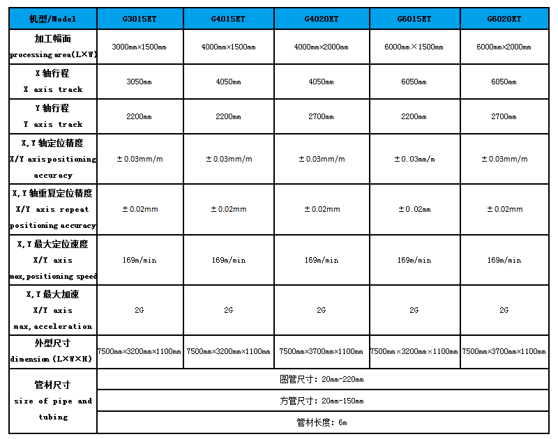 减震器与光纤激光切割机切割参数表