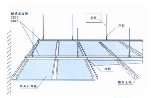 冰染染料与硅钙石膏板吊顶安装方法