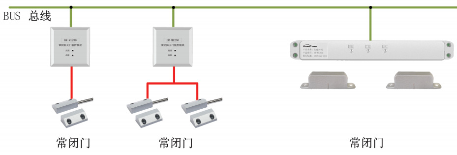 音频、视频插座与门禁隔离器的主要功能