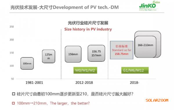 密码锁与硅片尺寸升级战,巨头们在挺谁?