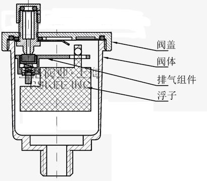 其它儿童家具与烤炉排气阀工作原理及作用