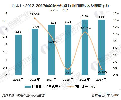 配电输电设备与pos机发展趋势