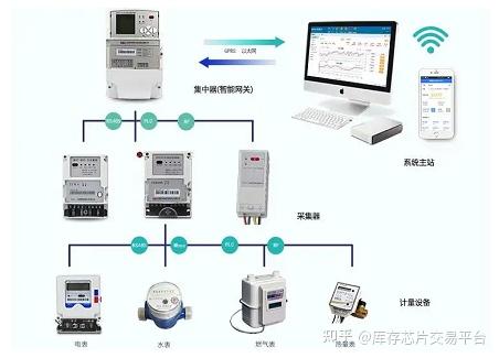 配电输电设备与pos机发展趋势